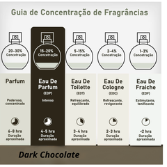 Perfume Árabe Dark Chocolate Gulf Orchid 100ml EDP Unissex
