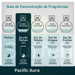 Perfume Árabe Pacific Aura 100ml Rayhaan Eau De Parfum