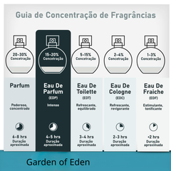 Perfume Árabe Sabah Garden of Eden Al Wataniah 100ml EDP