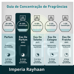 Perfume árabe Imperia Collection For Him Rayhaan 100ml EDP
