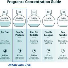 Perfume Árabe 9am Dive Afnan 100ml Eau De Parfum