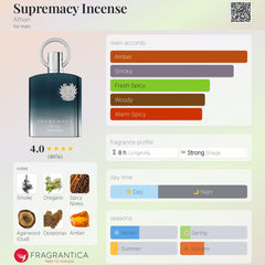 Supremacy Incense Afnan Eau De Parfum 100ml Masculino