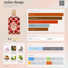Perfume Árabe Amber Rouge Orientica 150ml EDP Unisex
