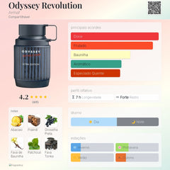 Perfume Árabe Odyssey Revolution Armaf 100ml EDP Unissex