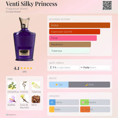 Venti Siky Princess Fragrance World Eau de Parfum 100ml
